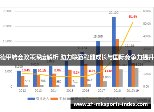 德甲转会政策深度解析 助力联赛稳健成长与国际竞争力提升